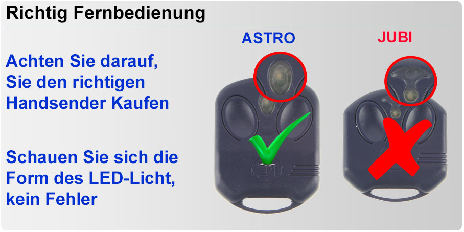 Richtig fernbedienung